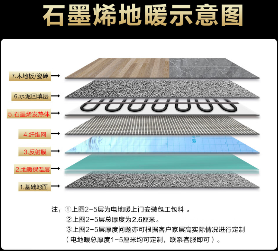 成县 石墨烯电地暖公司哪家好？施工质量核心标准